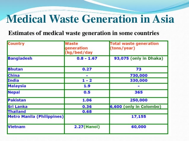 Hospital waste management in pakistan research paper