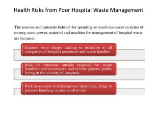 Health Risks from Poor Hospital Waste Management
 