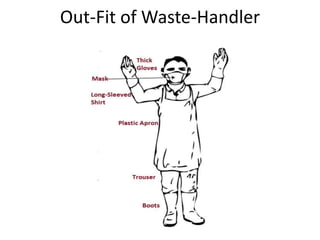 Out-Fit of Waste-Handler
 