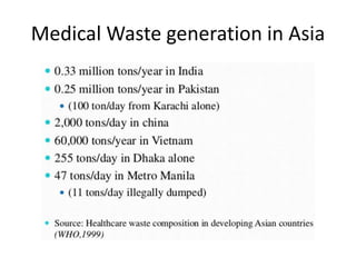 Medical Waste generation in Asia
 