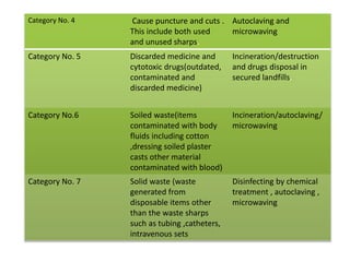 Hospital waste management | PPTX