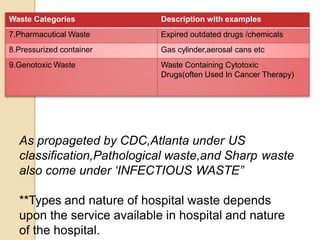 Hospital waste management | PPTX