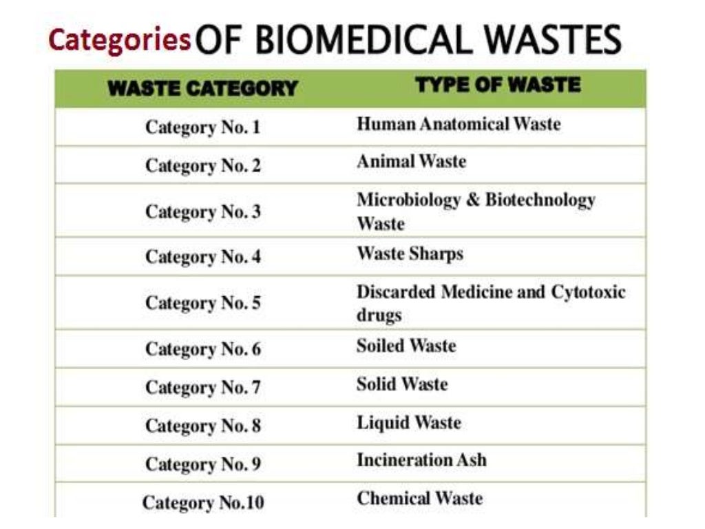 Hospital Waste Management