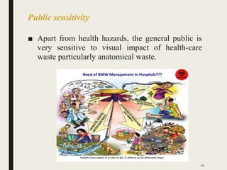 Public sensitivity
■ Apart from health hazards, the general public is
very sensitive to visual impact of health-care
waste particularly anatomical waste.
29
 