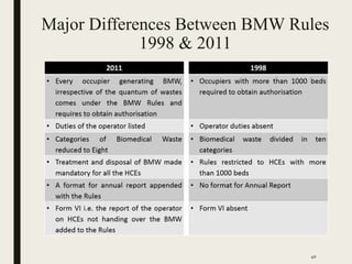 Major Differences Between BMW Rules
1998 & 2011
40
 