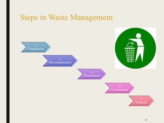 Steps in Waste Management
1.
Segregation
2.
Decontamination
3.
Deformation
4.
Containment
5.
Disposal
42
 