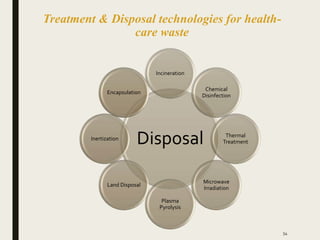 Treatment & Disposal technologies for health-
care waste
Disposal
Incineration
Chemical
Disinfection
Thermal
Treatment
Microwave
Irradiation
Plasma
Pyrolysis
Land Disposal
Inertization
Encapsulation
54
 