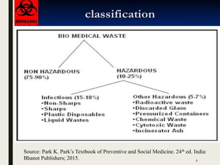 Source: Park K. Park’s Textbook of Preventive and Social Medicine. 24th ed. India:
Bhanot Publishers; 2015. 9
 
