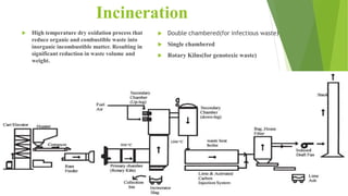 Incineration
 High temperature dry oxidation process that
reduce organic and combustible waste into
inorganic incombustible matter. Resulting in
significant reduction in waste volume and
weight.
 Double chambered(for infectious waste)
 Single chambered
 Rotary Kilns(for genotoxic waste)
 