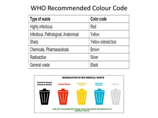 Hospital Waste Management | PPTX