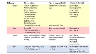 HOSPITAL WASTE MANAGEMENT.pptx
