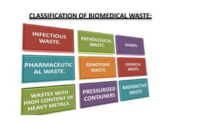 hospital waste management and treatment final.pptx