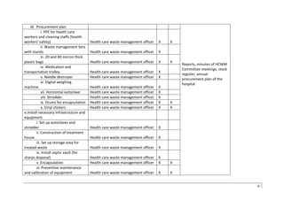 ix
d) Procurement plan
Reports, minutes of HCWM
Committee meetings, stock
register, annual
procurement plan of the
hospital
i. PPE for health care
workers and cleaning staffs (health
workers' safety) Health care waste management officer X X
ii. Waste management bins
with stands Health care waste management officer X
iii. 20 and 40 micron thick
plastic bags Health care waste management officer X X
iv. Medication and
transportation trolley Health care waste management officer X
v. Needle destroyer Health care waste management officer X
vi. Digital weighing
machine Health care waste management officer X
vii. Horizontal autoclave Health care waste management officer X
viii. Shredder Health care waste management officer X
ix. Drums for encapsulation Health care waste management officer X X
x. Vinyl stickers Health care waste management officer X X
e.Install necessary infrastructure and
equipment
i. Set up autoclaves and
shredder Health care waste management officer X
ii. Construction of treatment
house Health care waste management officer X
iii. Set up storage area for
treated waste Health care waste management officer X
iv. Install septic vault (for
sharps disposal) Health care waste management officer X
v. Encapsulation Health care waste management officer X X
vi. Preventive maintenance
and calibration of equipment Health care waste management officer X X
 