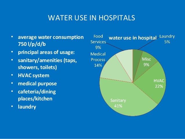 water management in hospitals