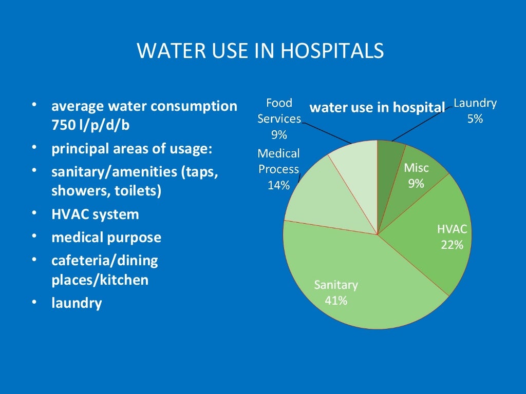 Hospital wastewater management