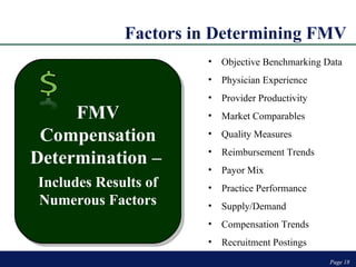 Factors in Determining FMV Page  Page  Objective Benchmarking Data Physician Experience Provider Productivity Market Comparables Quality Measures Reimbursement Trends Payor Mix Practice Performance Supply/Demand Compensation Trends Recruitment Postings FMV Compensation Determination –   Includes Results of Numerous Factors 