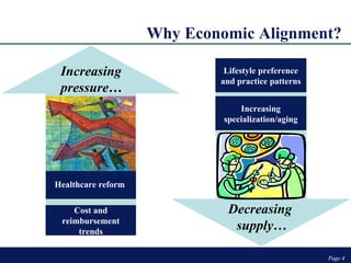 Why Economic Alignment? Page  Page  Lifestyle preference and practice patterns Increasing specialization/aging Decreasing  supply… Increasing  pressure… Healthcare reform  Cost and reimbursement trends 