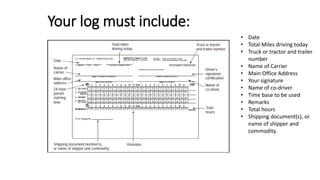 Your log must include:
• Date
• Total Miles driving today
• Truck or tractor and trailer
number
• Name of Carrier
• Main Office Address
• Your signature
• Name of co-driver
• Time base to be used
• Remarks
• Total hours
• Shipping document(s), or
name of shipper and
commodity.
 