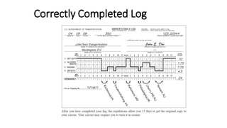 Correctly Completed Log
 