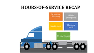 14 hour on
duty limit
11 hour
driving limit
Weekly Limit
30 minute
break
34 hour restart
HOURS-OF-SERVICE RECAP
 