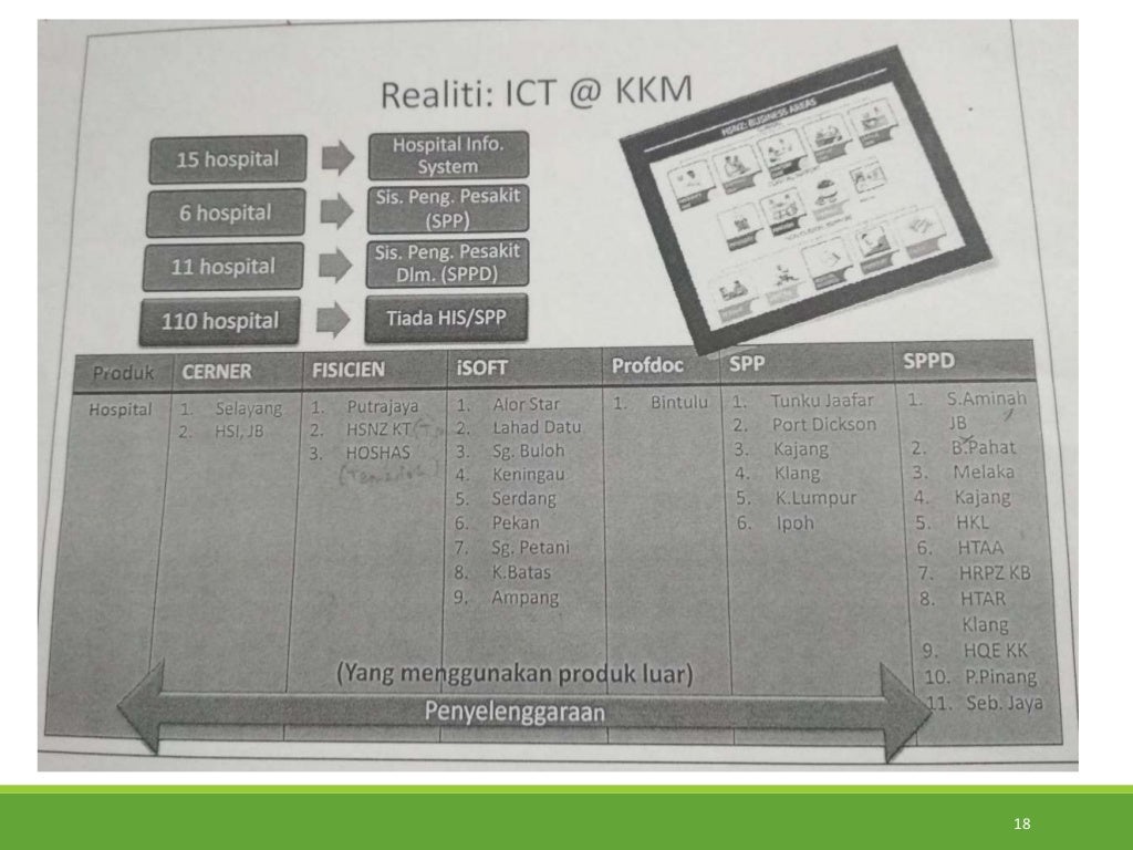 Total Hospital Information System: Lesson learnt from Hospital Selaya…