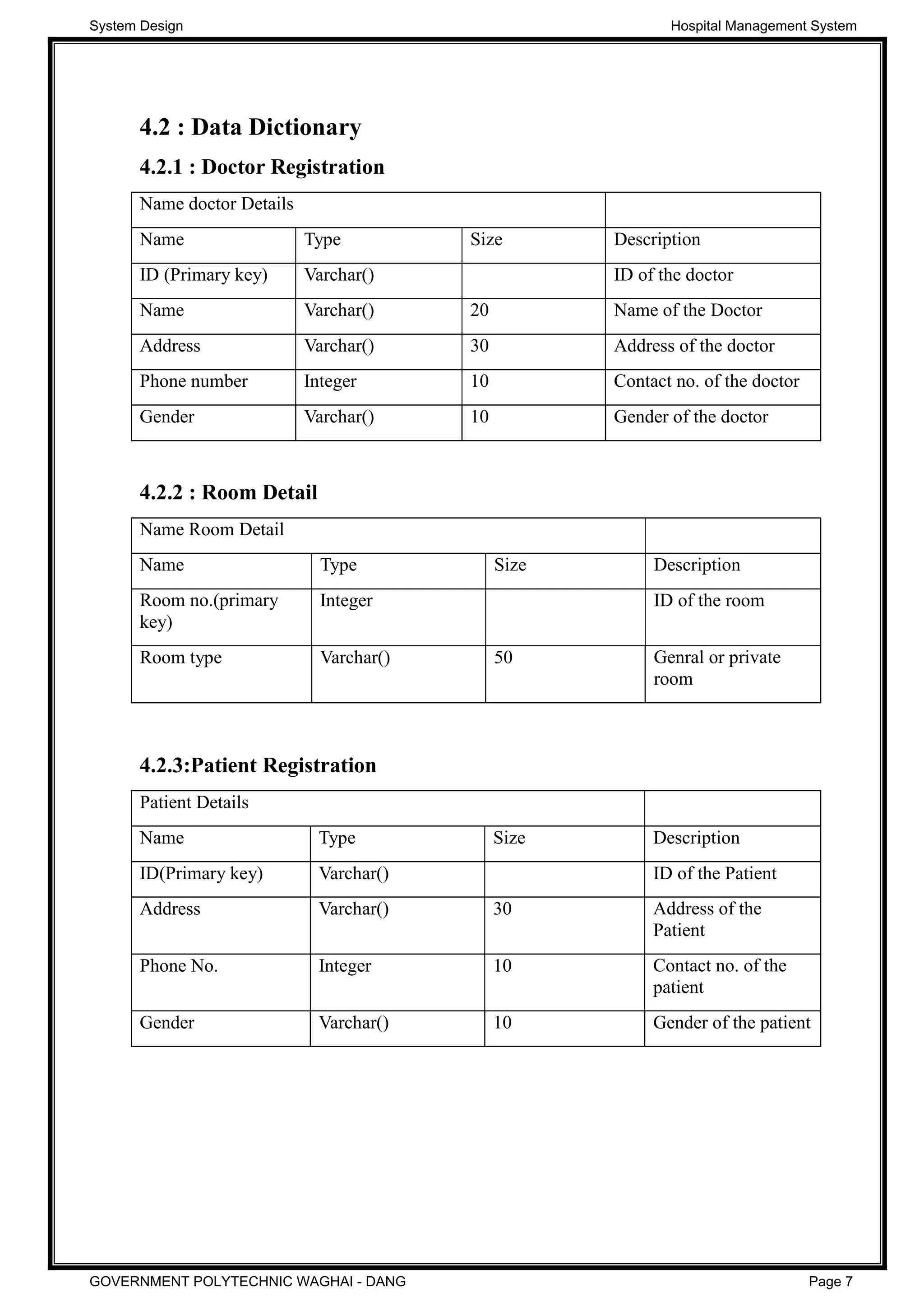 4.2 : Data Dictionary
4.2.1 : Doctor Registration
Name doctor Details
Name Type Size Description
ID (Primary key) Varchar() ID of the doctor
Name Varchar() 20 Name of the Doctor
Address Varchar() 30 Address of the doctor
Phone number Integer 10 Contact no. of the doctor
Gender Varchar() 10 Gender of the doctor
4.2.2 : Room Detail
Name Room Detail
Name Type Size Description
Room no.(primary
key)
Integer ID of the room
Room type Varchar() 50 Genral or private
room
4.2.3:Patient Registration
Patient Details
Name Type Size Description
ID(Primary key) Varchar() ID of the Patient
Address Varchar() 30 Address of the
Patient
Phone No. Integer 10 Contact no. of the
patient
Gender Varchar() 10 Gender of the patient
System Design Hospital Management System
GOVERNMENT POLYTECHNIC WAGHAI - DANG Page 7
 