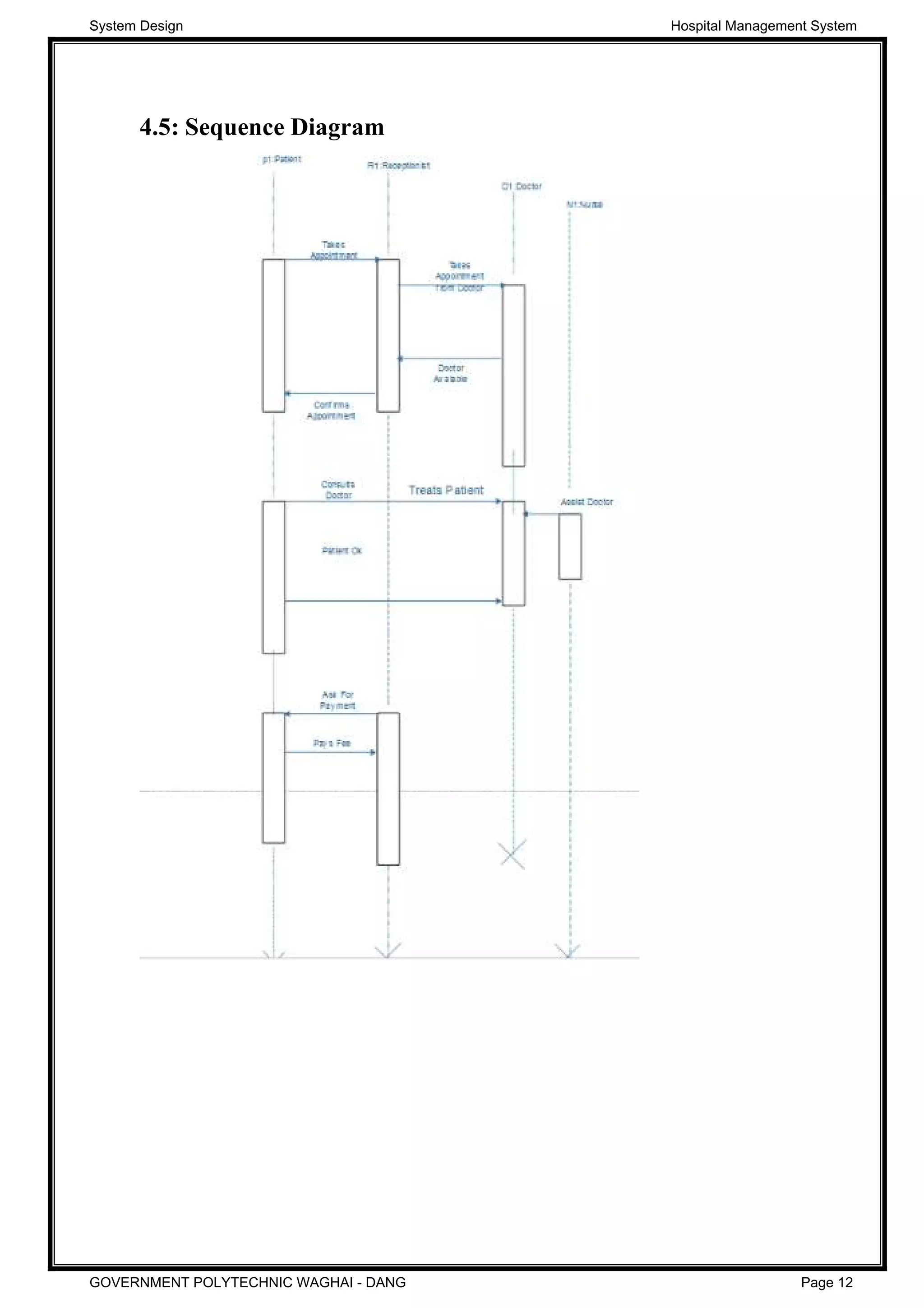 4.5: Sequence Diagram
System Design Hospital Management System
GOVERNMENT POLYTECHNIC WAGHAI - DANG Page 12
 