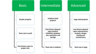 Project Cost Reliability CONSTRUCTIVE COST MODEL TOOLS | PDF