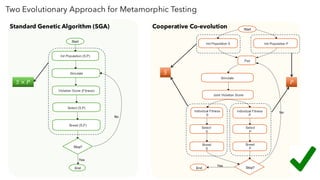 Metamorphic System Testing for Autonomous Agents: Efficient Detection ...
