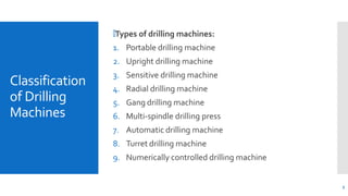 Classification
of Drilling
Machines
3
🞄Types of drilling machines:
1. Portable drilling machine
2. Upright drilling machine
3. Sensitive drilling machine
4. Radial drilling machine
5. Gang drilling machine
6. Multi-spindle drilling press
7. Automatic drilling machine
8. Turret drilling machine
9. Numerically controlled drilling machine
 