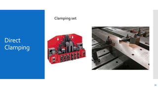 Direct
Clamping
Clamping set
33
 