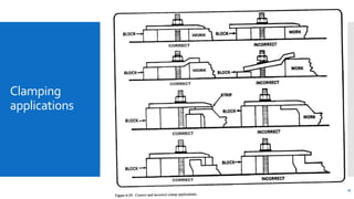 Clamping
applications
34
 
