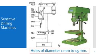 Sensitive
Drilling
Machines
5
Holes of diameter 1 mm to 15 mm.
 