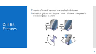 Drill Bit
Features
🞄The point of the drill is ground to an angle of 118 degrees
🞄each side is ground back to give " relief...