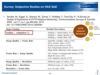 Survey: Subjective Studies on HAS QoE
? Seufert, M.; Egger, S.; Slanina, M.; Zinner, T.; Ho?feld, T.; Tran-Gia, P., "A Survey on
Quality of Experience of HTTP Adaptive Streaming," Communications Surveys & Tutorials,
IEEE , vol.17, no.1, pp.469,492, 2015
doi: 10.1109/COMST.2014.2360940
mas.wiwi.uni-due.de 15
HTTP
Adaptive
Streaming
Video
Quality
Human
Computer
Interaction
Networking
etc.
 