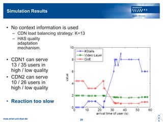 Simulation Results
? No context information is used
C CDN load balancing strategy: K=13
C HAS quality
adaptation
mechanism.
? CDN1 can serve
13 / 35 users in
high / low quality
? CDN2 can serve
10 / 26 users in
high / low quality
? Reaction too slow
mas.wiwi.uni-due.de 20
 