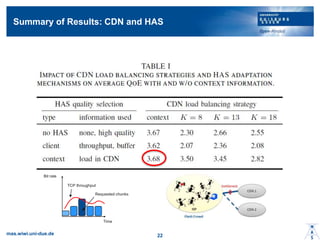Summary of Results: CDN and HAS
mas.wiwi.uni-due.de 22
Bit rate
Time
TCP throughput
Requested chunks
 