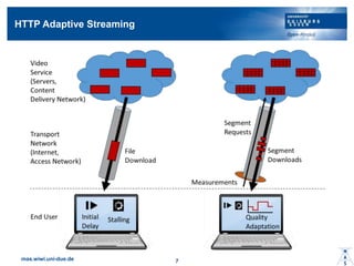 HTTP Adaptive Streaming
mas.wiwi.uni-due.de 7
 