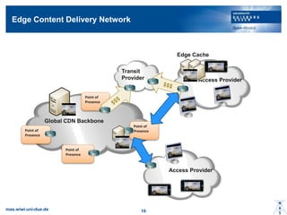 Edge Content Delivery Network
mas.wiwi.uni-due.de 10
Global CDN Backbone
Access Provider
Access Provider
Transit
Provider
Point of
PresencePoint of
Presence
Point of
Presence
Point of
Presence
Edge Cache
 