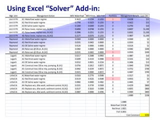 Using Excel “Solver” Add-in:
Mgt. Unit Management Action WEV Waterfowl WEV Knots WEV Fish Portfolio Management Benefit Cost ($K)
Unit III PH A1: Waterfowl water regime 0.3619 0.1234 0.1255 1 0.6108 $23
Unit III PH A2: Red Knot water regime 0.2744 0.1623 0.1255 0 0.5622 $15
Unit III PH A3DE Saline water regime 0.1269 0.0269 0.1255 0 0.2793 $10
Unit III PH A4: Raise levee, replace wcs, & (A1) 0.6494 0.0748 0.1255 0 0.8497 $1,200
Unit III PH A5: Raise levee, replace wcs, & (A2) 0.2996 0.2251 0.1255 0 0.6501 $1,200
Unit III PH A6: Raise levee, replace wcs, & (A3) 0.2177 0.0376 0.1255 0 0.3807 $1,200
Raymond A1: Waterfowl water regime 0.0369 0.0000 0.0000 0 0.0369 $2
Raymond A2: Red Knot water regime 0.0191 0.0402 0.0000 0 0.0593 $2
Raymond A3: DE Saline water regime 0.0126 0.0000 0.0000 0 0.0126 $1
Raymond A4: Raise wcs @20yrs, & (A1) 0.0382 0.0000 0.0000 0 0.0382 $200
Raymond A5: Raise wcs @20yrs, & (A2) 0.0191 0.0402 0.0000 1 0.0593 $200
LoganS A1: Waterfowl water regime 0.0217 0.2688 0.0983 0 0.3887 $10
LoganS A2: Red Knot water regime 0.0209 0.4159 0.0988 1 0.5355 $10
LoganS A3: DE Saline water regime 0.0152 0.0021 0.2234 0 0.2406 $13
LoganS A4: Construct new 150ac imp, pumping, & (A1) 0.0756 0.2812 0.0072 0 0.3640 $700
LoganS A5: Construct new 150ac imp, pumping, & (A2) 0.0442 0.3239 0.0072 0 0.3752 $700
LoganS A6: Construct new 150ac imp, pumping, & (A3) 0.0415 0.0000 0.0072 0 0.0487 $700
LittleCrk A1:Waterfowl water regime 0.0163 0.2776 0.0588 0 0.3527 $5
LittleCrk A2: Red Knot water regime 0.0119 0.4226 0.0588 1 0.4933 $5
LittleCrk A3: DE Saline water regime 0.0082 0.0000 0.4382 0 0.4465 $7
LittleCrk A4: Replace wcs, dike work, sediment control, & (A1) 0.0191 0.3739 0.0308 0 0.4239 $800
LittleCrk A5: Replace wcs, dike work, sediment control, & (A2) 0.0137 0.5610 0.0308 0 0.6055 $800
LittleCrk A6: Replace wcs, dike work, sediment control, & (A3) 0.0087 0.0000 0.4396 0 0.4484 $800
1.6989 $238
1.6989
Waterfowl 0.4138
Red Knot 1.0021
Fish 0.2831
Cost Constraint $250
 