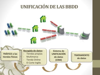 Proyecto Hoss Intropia