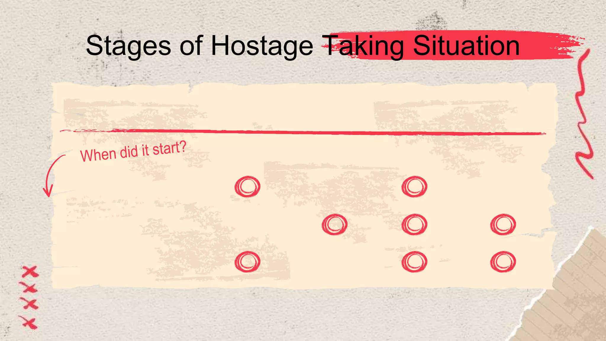 Stages of Hostage Taking Situation
 