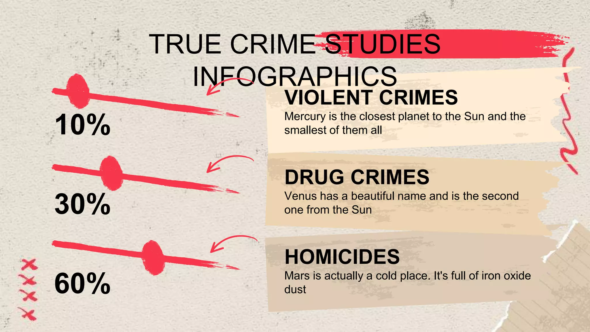 TRUE CRIME STUDIES
INFOGRAPHICS
10%
60%
30%
DRUG CRIMES
Venus has a beautiful name and is the second
one from the Sun
VIOLENT CRIMES
Mercury is the closest planet to the Sun and the
smallest of them all
HOMICIDES
Mars is actually a cold place. It's full of iron oxide
dust
 