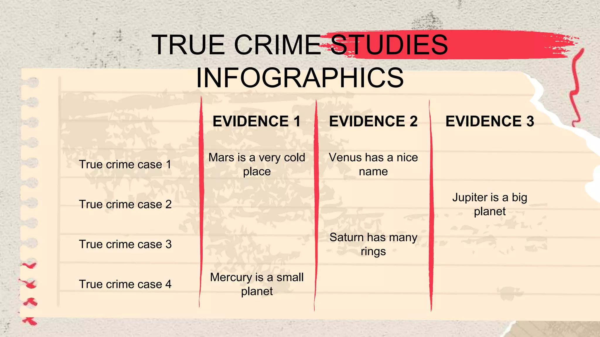TRUE CRIME STUDIES
INFOGRAPHICS
EVIDENCE 1 EVIDENCE 2 EVIDENCE 3
True crime case 1
Mars is a very cold
place
Venus has a nice
name
True crime case 2
Jupiter is a big
planet
True crime case 3
Saturn has many
rings
True crime case 4
Mercury is a small
planet
 