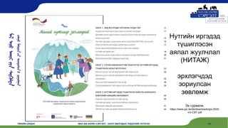 ᠮᠠᠯ
ᠠᠵᠤ
ᠠᠬᠤᠢ
ᠶᠢᠨ
ᠰᠡᠷᠭᠦᠯᠲᠡ
ᠵᠠᠯᠠᠭᠤ
ᠮᠠᠯᠴᠢᠳ
ᠤᠨ
ᠦᠨᠳᠦᠰᠦᠨ
ᠦ
ᠴᠢᠭᠤᠯᠭᠠᠨ
ТӨРИЙН ОРДОН МАЛ АЖ АХУЙН СЭРГЭЛТ - ЗАЛУУ МАЛЧДЫН ҮНДЭСНИЙ ЧУУЛГАН 14
Нутгийн иргэдэд
түшиглэсэн
аялал жуулчлал
(НИТАЖ)
эрхлэгчдэд
зориулсан
зөвлөмж
Эх сурвалж:
https://www.giz.de/de/downloads/giz-2022-
mn-CBT.pdf
 