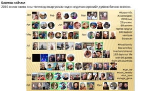 Блогтоо нийтлэл
2016 оноос эхлэн оны төгсгөлд ямар улсаас хэдэн жуулчин ирснийг дүгнэж бичиж эхэлсэн.
 