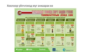 Монголын Бэлчээр Ашиглагчдын Нэгдсэн Холбооны захиалгаар энэ агуулгыг бэлтгэв. 2020.10.7
Хоолоор үйлчлэхэд юуг анхаарах вэ
 