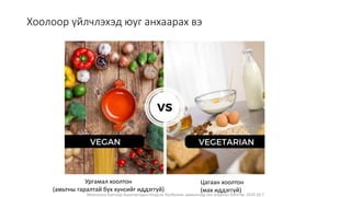 Монголын Бэлчээр Ашиглагчдын Нэгдсэн Холбооны захиалгаар энэ агуулгыг бэлтгэв. 2020.10.7
Хоолоор үйлчлэхэд юуг анхаарах вэ
Ургамал хоолтон
(амьтны гаралтай бүх хүнсийг иддэггүй)
Цагаан хоолтон
(мах иддэггүй)
 