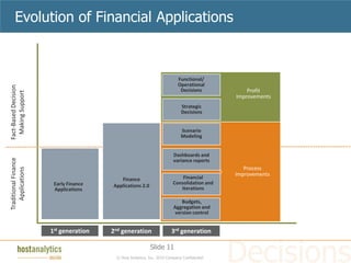 Evolution of Financial Applications



                                                                          Functional/
                                                                          Operational
Fact-Based Decision




                                                                           Decisions               Profit
  Making Support




                                                                                               Improvements
                                                                           Strategic
                                                                           Decisions


                                                                           Scenario
                                                                           Modeling


                                                                       Dashboards and
Traditional Finance




                                                                       variance reports
                                                                                                  Process
   Applications




                                                                                           5   Improvements
                                          Finance                          Financial
                       Early Finance                                   Consolidation and
                                       Applications 2.0                   Iterations
                       Applications

                                                                          Budgets,
                                                                       Aggregation and
                                                                       version control


                      1st generation   2nd generation                 3rd generation

                                                          Slide 11
                                        © Host Analytics, Inc. 2010 Company Confidential
 