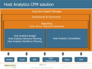 Host Analytics CPM solution
                          Executive Report Manager

                         Dashboards & Scorecards

                                             Reporting
                       Excel, Ad-hoc, Financial & Operational


         Budgeting & Planning                                             Consolidation
        Host Analytics Budget
  Host Analytics Revenue Planning                                  Host Analytics Consolidator
  Revenue      Workforce     Capital
  Host Analytics Workforce Planning                                                  External
                                                                Close Process
  Planning     Planning     Planning                                                Reporting




                                                         Data
 RDBMS       Excel         ERP                                                Other         CRM
                                                       Warehouse
                                         Slide 14
                       © Host Analytics, Inc. 2010 Company Confidential
 